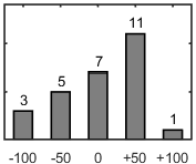 F�rdelningsdiagram �ver fr�ga 26