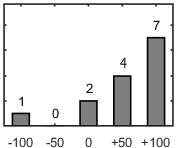 F�rdelningsdiagram �ver fr�ga 26