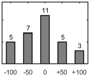 F�rdelningsdiagram �ver fr�ga 26