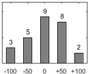F�rdelningsdiagram �ver fr�ga 26