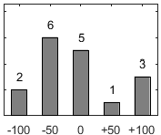F�rdelningsdiagram �ver fr�ga 26