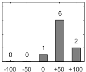 Frdelningsdiagram ver frga 26