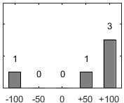 F�rdelningsdiagram �ver fr�ga 17