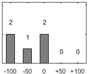 F�rdelningsdiagram �ver fr�ga 26