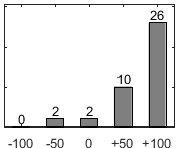 Frdelningsdiagram ver frga 17