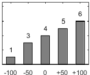 F�rdelningsdiagram �ver fr�ga 26