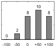 F�rdelningsdiagram �ver fr�ga 26