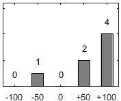 F�rdelningsdiagram �ver fr�ga 26