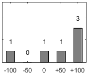 F�rdelningsdiagram �ver fr�ga 26