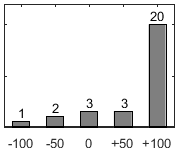 Frdelningsdiagram ver frga 26