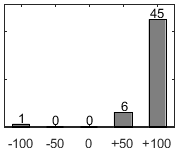 Frdelningsdiagram ver frga 26