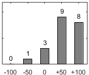 F�rdelningsdiagram �ver fr�ga 26