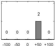 F�rdelningsdiagram �ver fr�ga 17