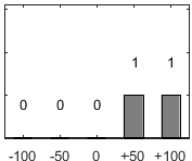 F�rdelningsdiagram �ver fr�ga 26
