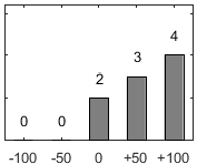 Frdelningsdiagram ver frga 26
