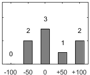F�rdelningsdiagram �ver fr�ga 26