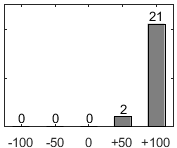 Frdelningsdiagram ver frga 26