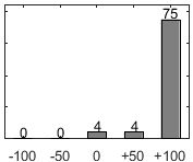 Frdelningsdiagram ver frga 17
