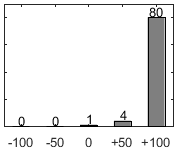 Frdelningsdiagram ver frga 26