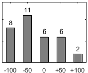 F�rdelningsdiagram �ver fr�ga 26