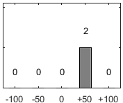 F�rdelningsdiagram �ver fr�ga 26