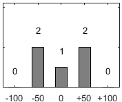 F�rdelningsdiagram �ver fr�ga 17