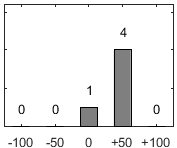 F�rdelningsdiagram �ver fr�ga 26