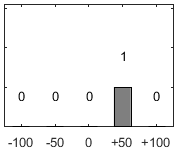 F�rdelningsdiagram �ver fr�ga 26