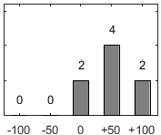 F�rdelningsdiagram �ver fr�ga 17