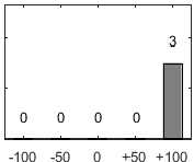 F�rdelningsdiagram �ver fr�ga 26