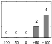 F�rdelningsdiagram �ver fr�ga 17