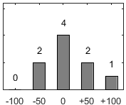 F�rdelningsdiagram �ver fr�ga 26