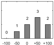 F�rdelningsdiagram �ver fr�ga 17