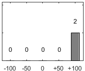 F�rdelningsdiagram �ver fr�ga 26