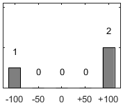 F�rdelningsdiagram �ver fr�ga 17