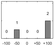 F�rdelningsdiagram �ver fr�ga 26
