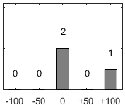 F�rdelningsdiagram �ver fr�ga 17