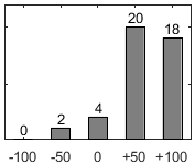 F�rdelningsdiagram �ver fr�ga 26