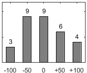 F�rdelningsdiagram �ver fr�ga 26