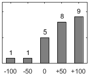 F�rdelningsdiagram �ver fr�ga 26