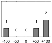 F�rdelningsdiagram �ver fr�ga 26