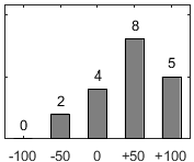 F�rdelningsdiagram �ver fr�ga 26