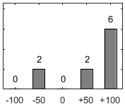 F�rdelningsdiagram �ver fr�ga 17