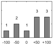 F�rdelningsdiagram �ver fr�ga 26