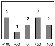 F�rdelningsdiagram �ver fr�ga 26