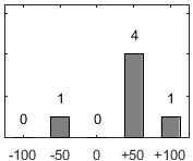 F�rdelningsdiagram �ver fr�ga 26