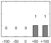 F�rdelningsdiagram �ver fr�ga 17