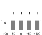 F�rdelningsdiagram �ver fr�ga 26