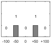 F�rdelningsdiagram �ver fr�ga 26