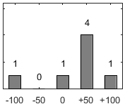 F�rdelningsdiagram �ver fr�ga 26